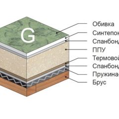 Диван Версаль прямой в Губахе - gubaha.mebel24.online | фото 4
