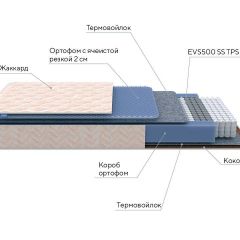 PROxSON Матрас Balance Duo M/S (Ткань Синтетический жаккард) 180x190 в Губахе - gubaha.mebel24.online | фото 8