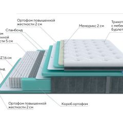 PROxSON Матрас Paradise Medium (Трикотаж Prestige Steel) 140x195 в Губахе - gubaha.mebel24.online | фото 6