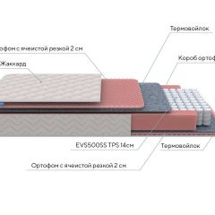 PROxSON Матрас Standart Light M Roll (Ткань Жаккард) 120x195 в Губахе - gubaha.mebel24.online | фото 7