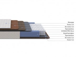 PROxSON Матрас Balance Double F (Ткань Синтетический жаккард) 120x195 в Губахе - gubaha.mebel24.online | фото 2