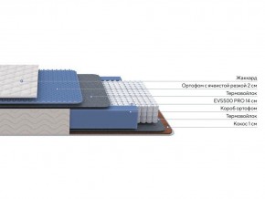 PROxSON Матрас Balance Duo M/S (Ткань Синтетический жаккард) 200x190 в Губахе - gubaha.mebel24.online | фото 2