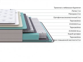 PROxSON Матрас Elysium Medium (Трикотаж Spiral-RT) 200x200 в Губахе - gubaha.mebel24.online | фото 2