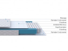 PROxSON Матрас FIRST M (Синтетический жаккард) 160x200 в Губахе - gubaha.mebel24.online | фото 1