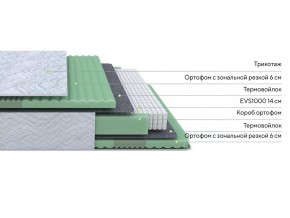 PROxSON Матрас Green Comfort M (Tricotage Dream) 160x200 в Губахе - gubaha.mebel24.online | фото 2