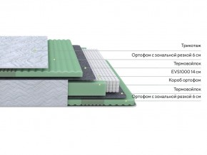 PROxSON Матрас Green Comfort M (Tricotage Dream) 80x200 в Губахе - gubaha.mebel24.online | фото 2