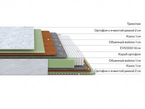 PROxSON Матрас Green M (Tricotage Dream) 90x220 в Губахе - gubaha.mebel24.online | фото 3