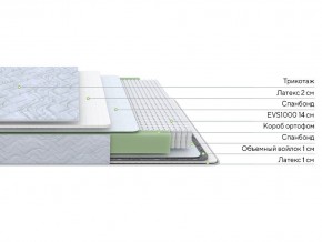 PROxSON Матрас Green S (Tricotage Dream) 90x200 в Губахе - gubaha.mebel24.online | фото 2