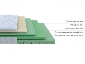 PROxSON Матрас Motion Memo Flex S (Motion Dream) 90x195 в Губахе - gubaha.mebel24.online | фото 2