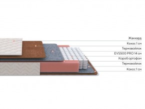 PROxSON Матрас Standart F Roll (Ткань Синтетический жаккард) 140x200 в Губахе - gubaha.mebel24.online | фото 3