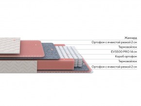 PROxSON Матрас Standart Light M Roll (Ткань Жаккард) 180x195 в Губахе - gubaha.mebel24.online | фото 2