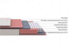 PROxSON Матрас Standart M (Ткань Жаккард) 160x200 в Губахе - gubaha.mebel24.online | фото 3
