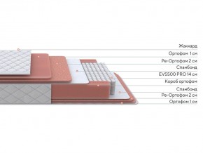 PROxSON Матрас Standart Plus M (Ткань Жаккард) 180x200 в Губахе - gubaha.mebel24.online | фото 2